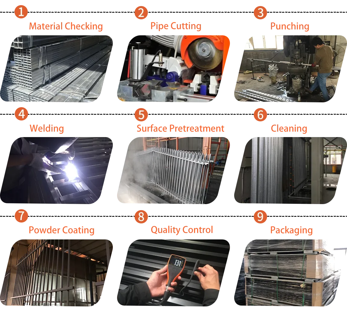 product Production-Process